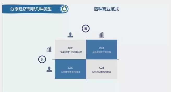 未来分享经济破解成长烦恼的三个方向(图3) 34