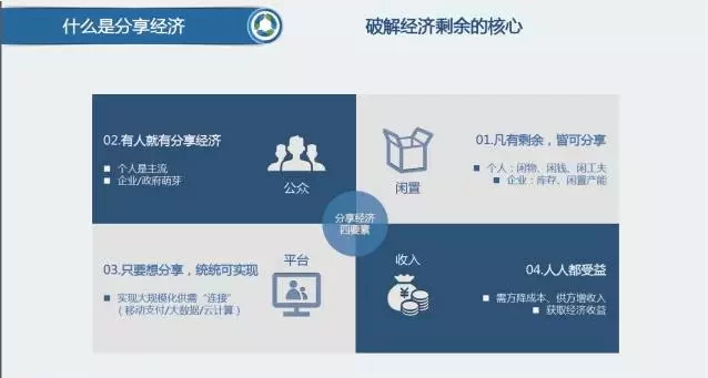 未来分享经济破解成长烦恼的三个方向(图2) QQ图片20160712154617