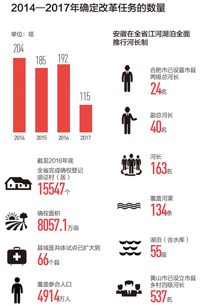 传承创新基因  闯出改革新路（改革）(图4)