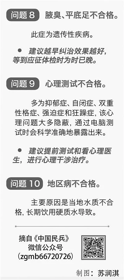 透视征兵体检:“篡卒”之道的时代之思(图6) 透视征兵体检:“篡卒”之道的时代之思(图6)