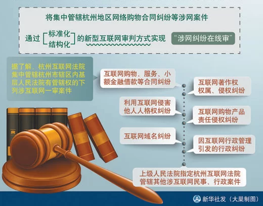 互联网法院：“键对键”打官司（法治头条）(图1)