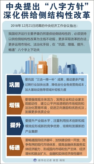 坚持以供给侧结构性改革为主线(图1) 坚持以供给侧结构性改革为主线(图1)