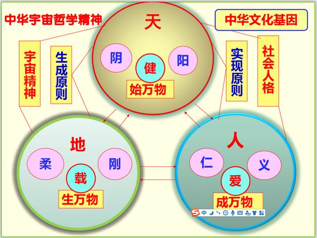 易鼎书院携陈红涛教授开讲“文化·生命·自然·家国”系列课程(图2)