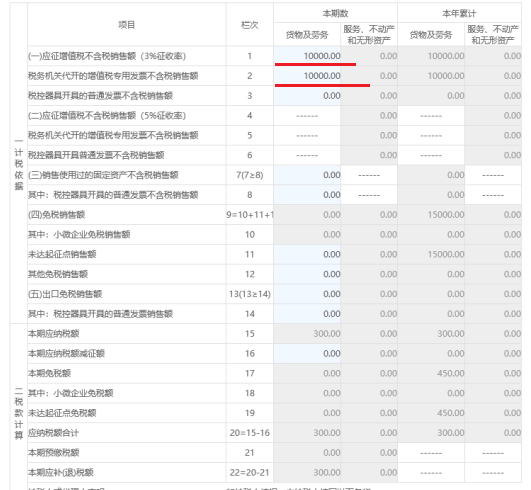 收藏：个体工商户纳税申报流程，太详细了(图11)