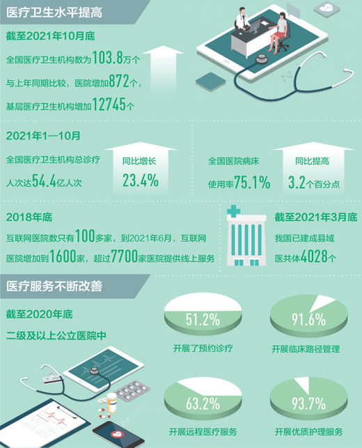 2030年人均预期寿命达到79岁(图1)