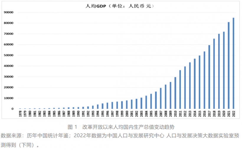 我国人口负增长的起始条件、内在逻辑和趋势特征