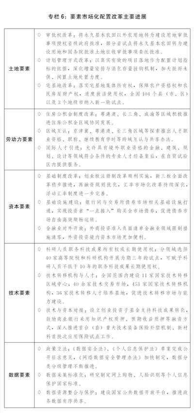 关于2020年国民经济和社会发展计划执行情况与2021年国民经济和社会发展计划草案的报告(图7) 关于2020年国民经济和社会发展计划执行情况与2021年国民经济和社会发展计划草案的报告(图7)