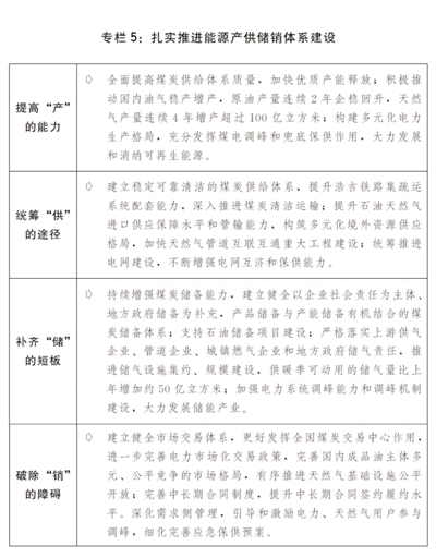 关于2020年国民经济和社会发展计划执行情况与2021年国民经济和社会发展计划草案的报告(图6)