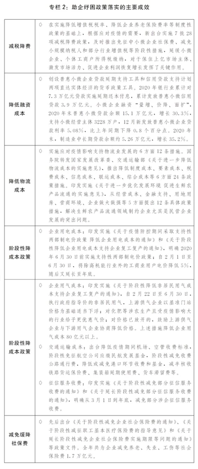 关于2020年国民经济和社会发展计划执行情况与2021年国民经济和社会发展计划草案的报告(图3) 关于2020年国民经济和社会发展计划执行情况与2021年国民经济和社会发展计划草案的报告(图3)