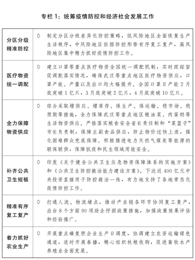 关于2020年国民经济和社会发展计划执行情况与2021年国民经济和社会发展计划草案的报告(图1) 关于2020年国民经济和社会发展计划执行情况与2021年国民经济和社会发展计划草案的报告(图1)